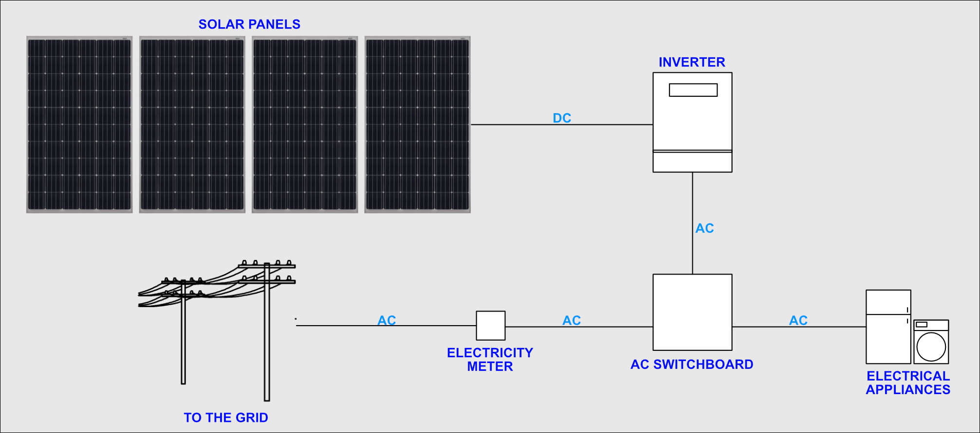 An To Solar PV Systems - SolarDesignGuide