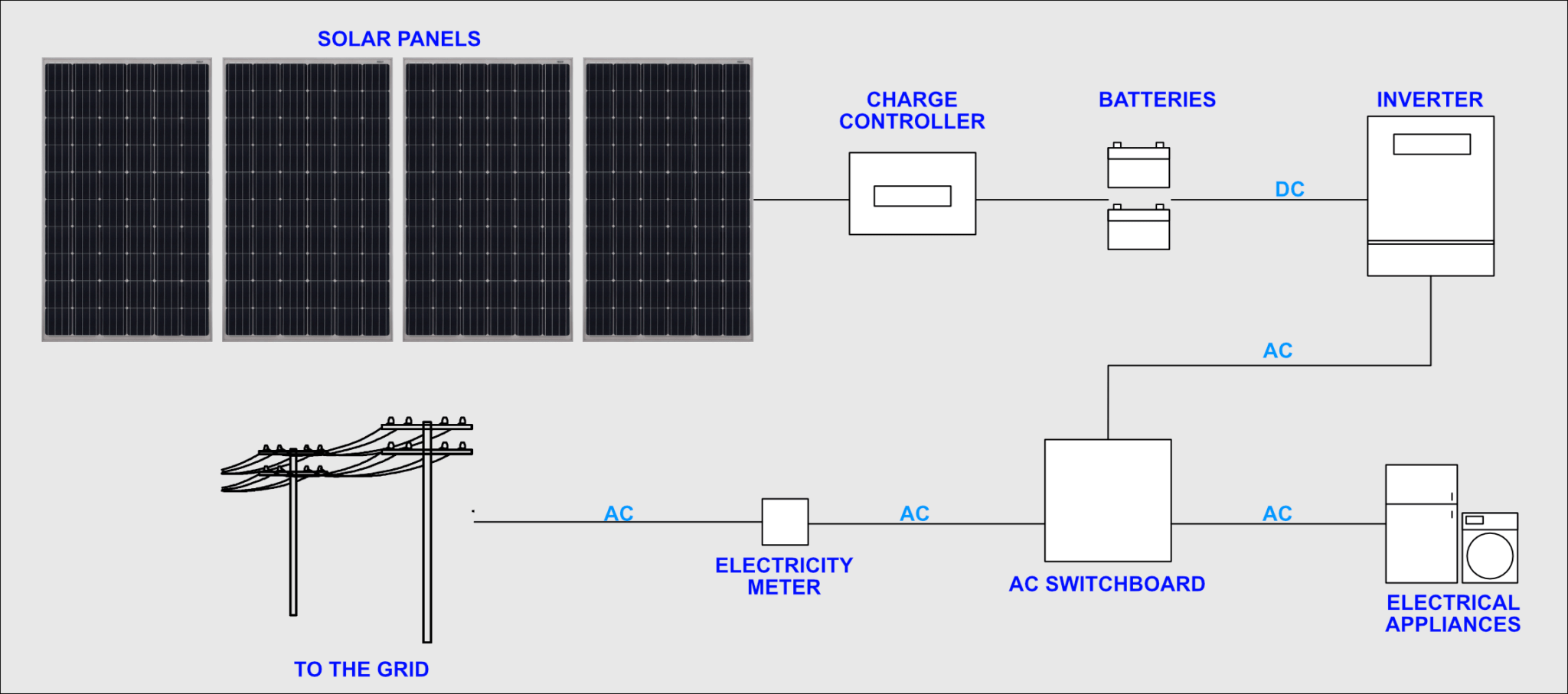 an-introduction-to-solar-pv-systems-solardesignguide