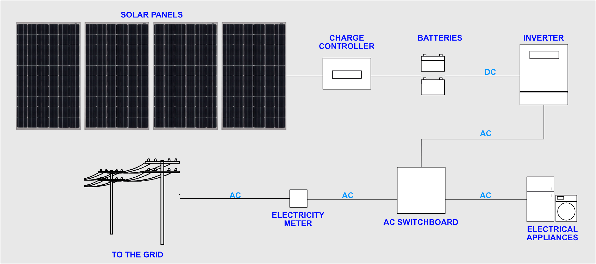 II. How Does Solar Photovoltaics Work?