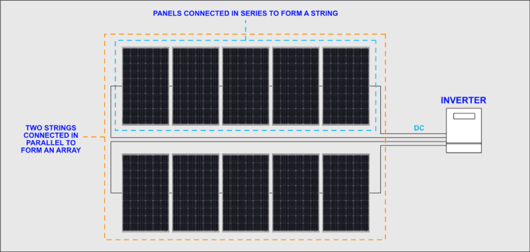 An Introduction To Solar PV Systems - SolarDesignGuide